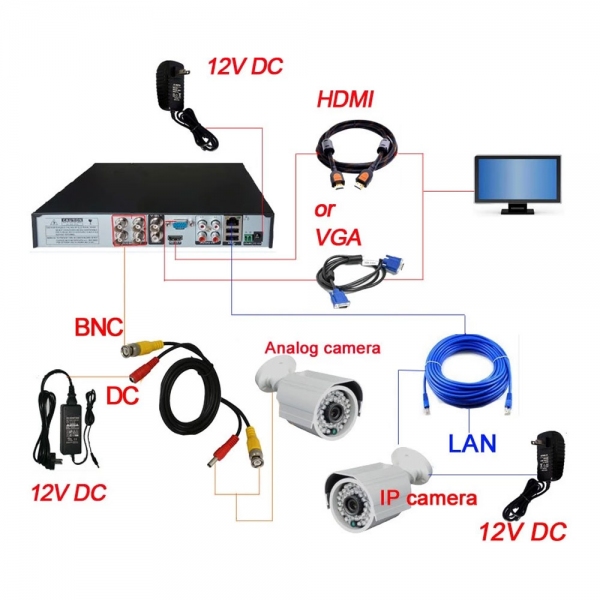 Sintech 4 channel DVR / NVR price in Nepal, dvr nvr camera system, dvr nvr default password reset software, cctv dvr nvr software