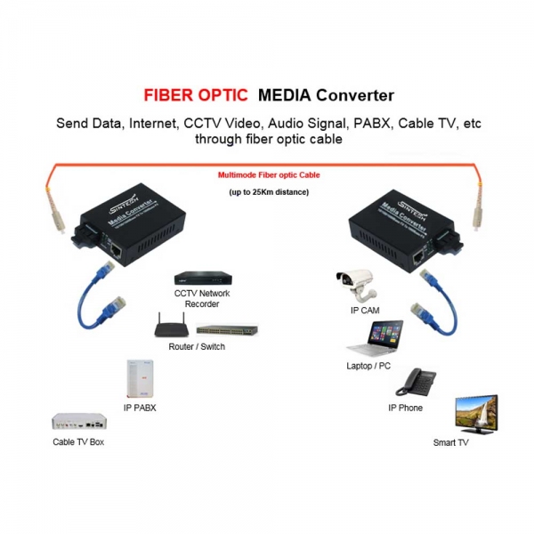 100Mbps Single mode Sintech Fiber media converter price in Nepal