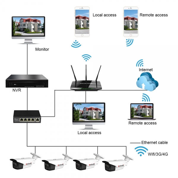 5MP Sintech CCTV Dome Camera shop in kathmandu with installation, CCTV Camera price full set in nepal, Sintech brand cctv camera is best for night vision, cctv surveillance