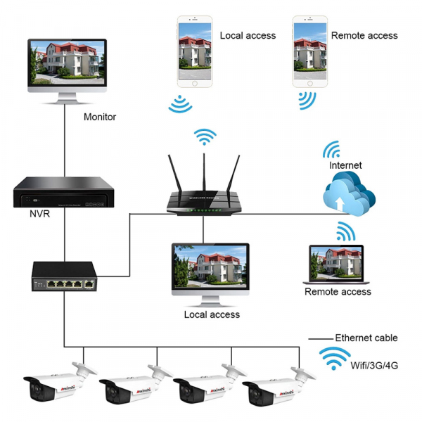 5MP Sintech CCTV Camera Colorvu Bullet price in Nepal. banner design poster, Png image, advertisement pamphlet, symbol, logo