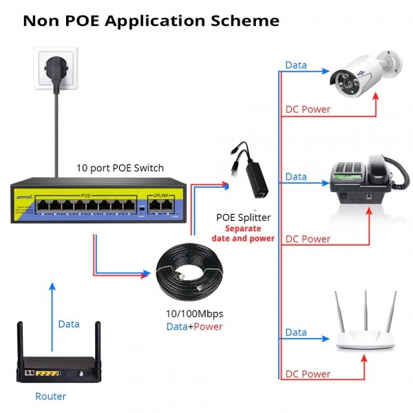 Sintech 11 port POE Switch price in Nepal, POE Switch for ip camera 4 port, 8 port, 16 port, 24 port